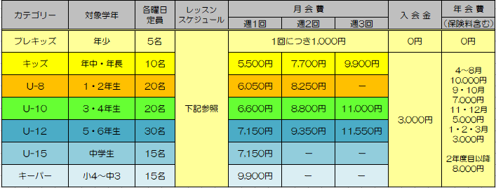 サッカースクールJogar費用2024