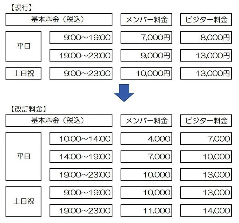 マロンテラスパーク　2023年価格改定